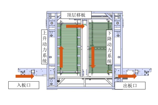 日東科技在線式垂直爐，提供高效封裝固化方案