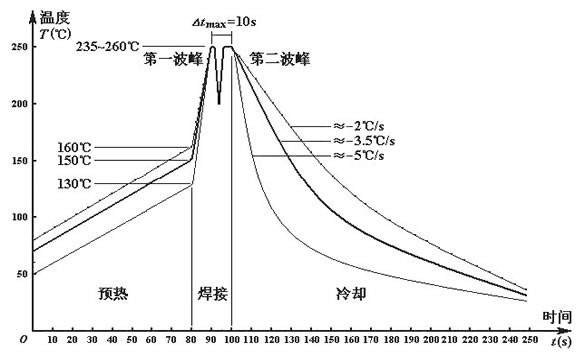 無(wú)鉛波峰焊溫度如何設(shè)定？無(wú)線波峰焊的細(xì)節(jié)如何把控？